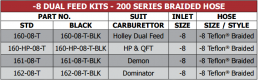 200 Series -8 Dual Feed Kits 160, 161,162
