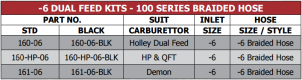 100 Series -6 Dual Feed Kits 160, 161