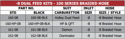 100 Series -8 Dual Feed Kits 160, 161, 162