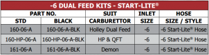 120 Series Start Lite -6 Dual Feed Kits 160, 161