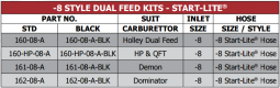 120 Series Start Lite -8 Dual Feed Kits 160, 161, 162