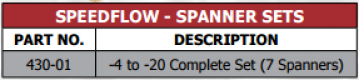 430 Series Speedflow Spanner Sets