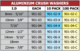 901 Series Aluminium Crush Washers