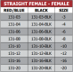 131 Series Straight Female Adapters