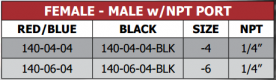140 Series Female-Male Adapters with NPT PORT