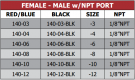 140 Series Female-Male Adapters with NPT PORT