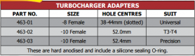 463 Series Turbocharger Adapters