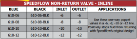 610 Series Inline Non-Return Valve