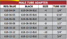 618 Series Male Tube Adapters