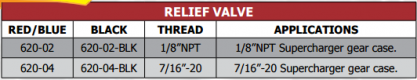 620 Series Relief Valve