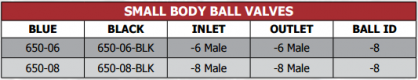 650 Series Ball Valves
