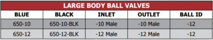 650 Series Ball Valves