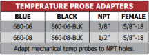 660 Series Temperature Probes Adapters