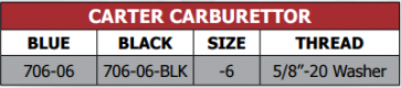 706 Series Carter Carburettor Adapter