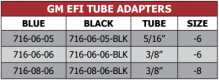 716 Series GM EFI Tube Adapters