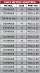 729-733 Series Male Metric Adapters