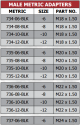 734-737 Series Male Metric Adapters