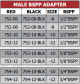 752-754 Series Male BSPP Adapters