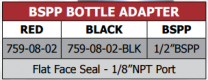 759 Series BSPP Bottle Adapter