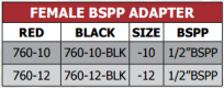 760 Series Female BSPP Adapter