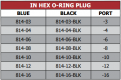 814 Series Aluminium Plugs