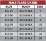 815 Series Male Flare Adapters