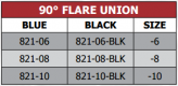 90 Degree Flare Union