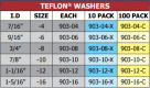 903 Series Teflon Washers
