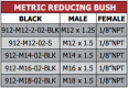 912 Series Metric Reducing Bush