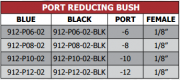 912 Series Port Reducing Bush