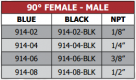 914 Series 90 Degree Female-Male NPT