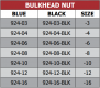 924 Series Bulkhead Nut