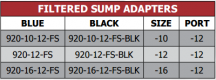 920-FS Series Filtered Sump Adapters