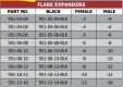 951 Series Flare Expanders