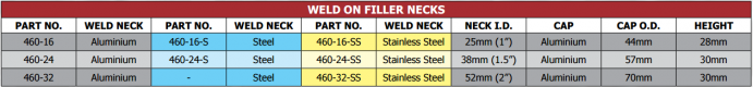 460 Series Weld on Filler Neck