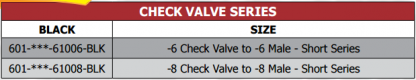 601 Check Valve Series Filters