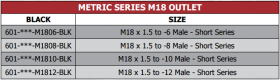 601 Metric Series Filters