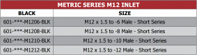 601 Metric Series Filters