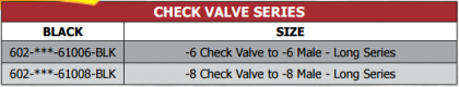 602 Check Valve Series Filters