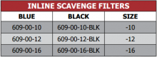 609 Series Scavenge filters