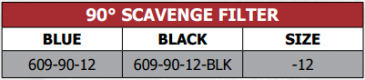 609 Series 90 Degree Scavenge Filter