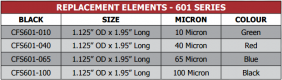 601 Series Replacement Elements CFS601