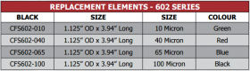 602 Series Replacement Elements  CFS601