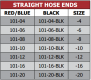 101 Series Straight Hose Ends