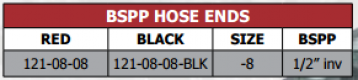 121 Series BSPP Hose Ends