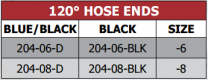 204 Series 120 Degree Hose End