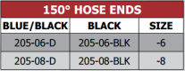 205 Series 150 Degree Hose End