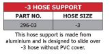 296 Series Hose Support