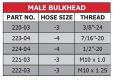 220-224 Series Male Bulkhead