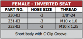 230-232 Series Female Inverted Seat